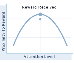 Proximity to Reward by Attention Level